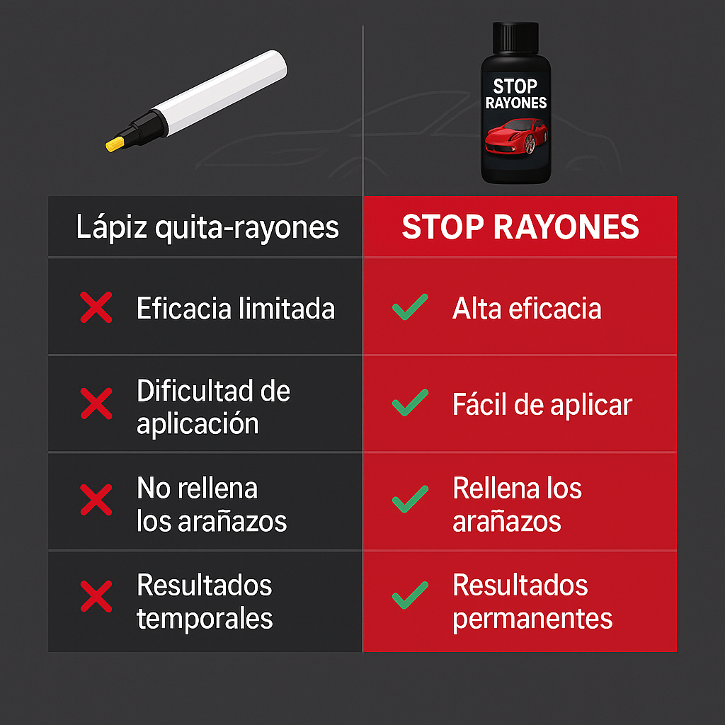 1 + 1 GRATIS | STOP RAYONES™ - El único quita-rayones en 20 segundos y que te deja un acabado de calidad